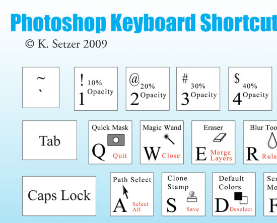 adobe photoshop cs2 shortcut keys pdf free download